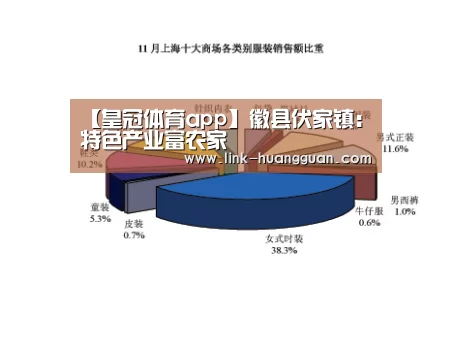 【皇冠体育app】徽县伏家镇：特色产业富农家
